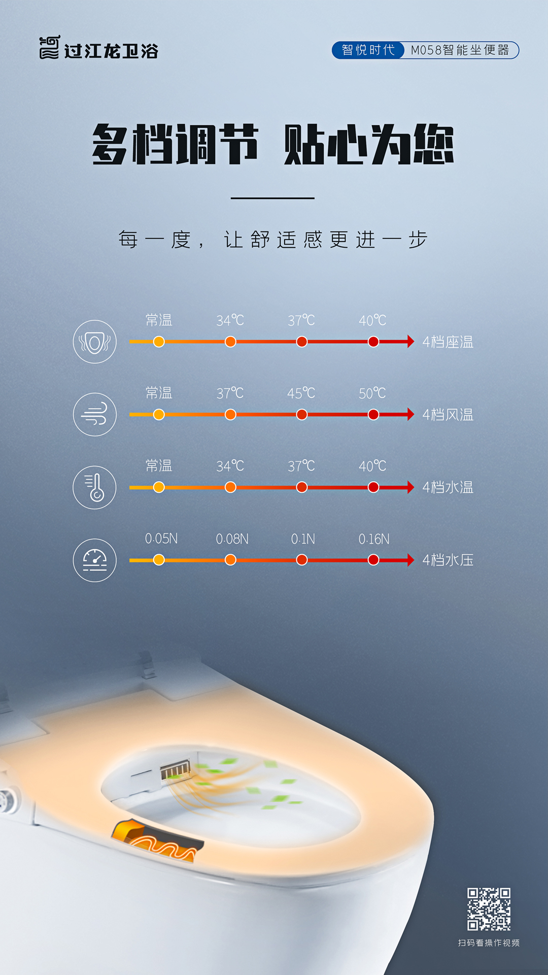 M058頁(yè)面6-多檔調(diào)節(jié).jpg
